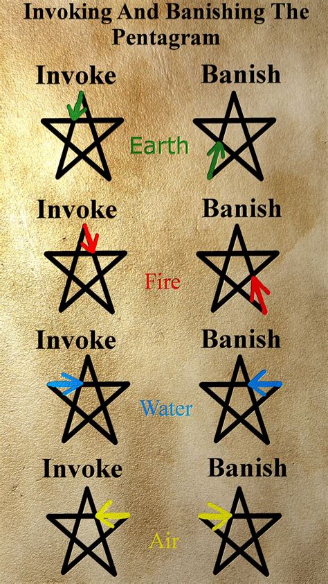 The Magick of Wicca Names: Infusing Spells and Charms with Personal Power